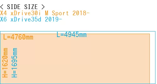 #X4 xDrive30i M Sport 2018- + X6 xDrive35d 2019-